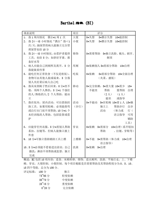 日常生活能力评定量表(Barthel 指数)