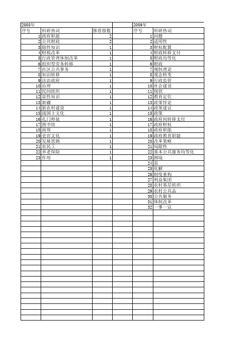 【国家社会科学基金】_职能转移_基金支持热词逐年推荐_【万方软件创新助手】_20140808