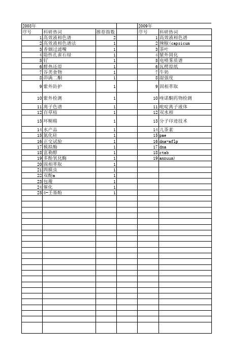 【浙江省自然科学基金】_紫外检测_期刊发文热词逐年推荐_20140812