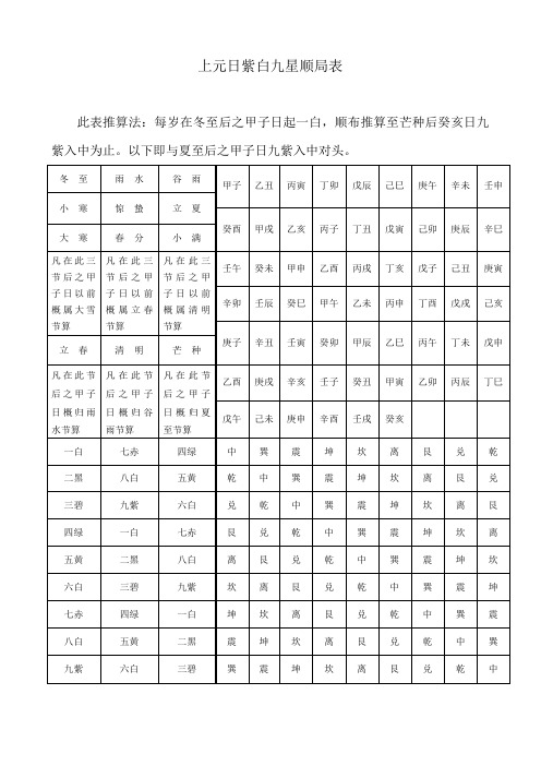 上元日紫白九星顺局表