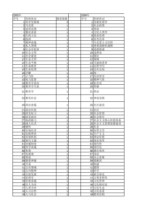 【国家社会科学基金】_发展意蕴_基金支持热词逐年推荐_【万方软件创新助手】_20140808