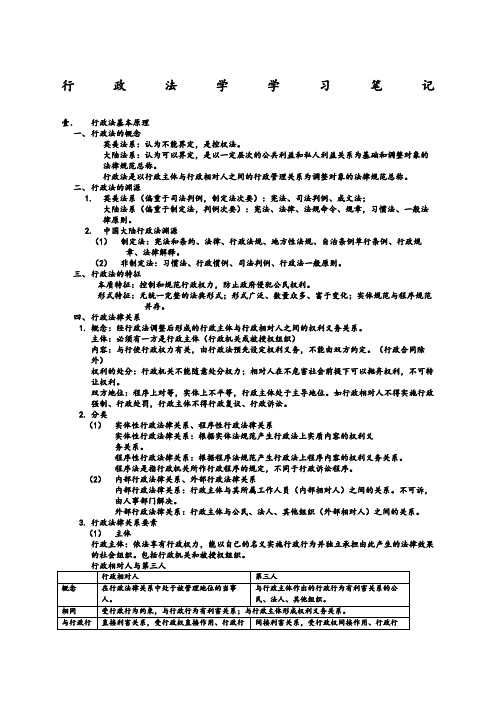 行政法学学习笔记