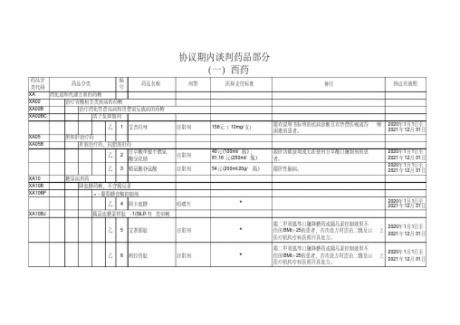 2020年《黑龙江省基本医疗保险、工伤保险和生育保险药品目录》-协议期内谈判药品