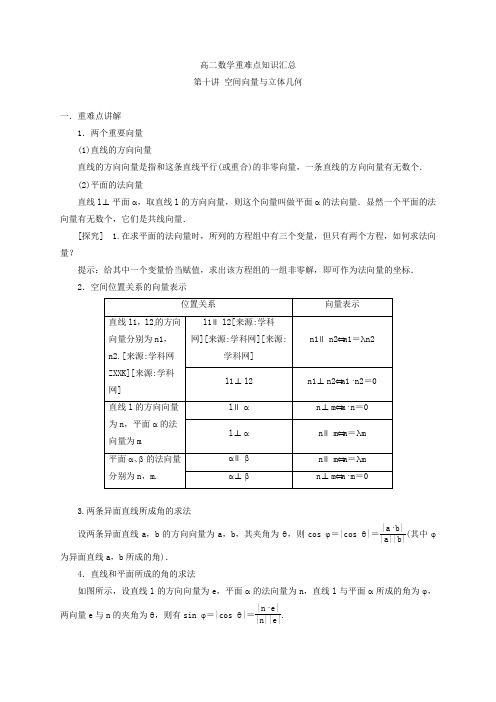 10 高二数学重难点知识汇总 空间向量与立体几何