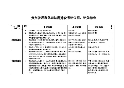 【免费下载】规范司法所打分标准