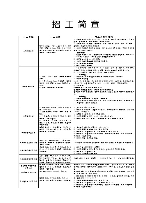 企业、就业服务招工简章