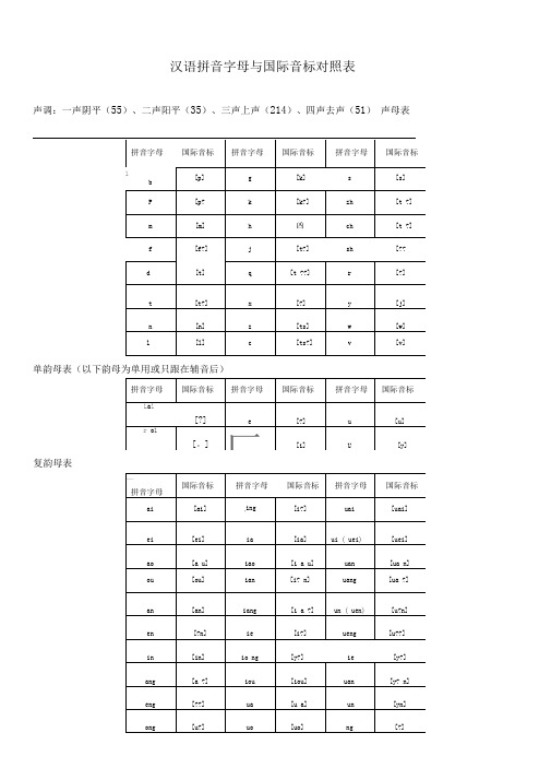 汉语拼音字母和国际音标对照表