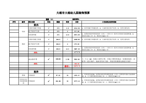 幼儿园装饰预算