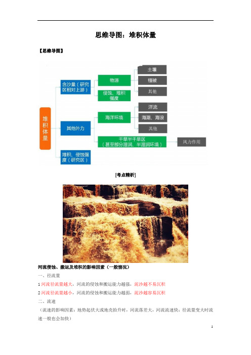 山东省潍坊市2023年高三二轮复习专项思维导图：堆积体量