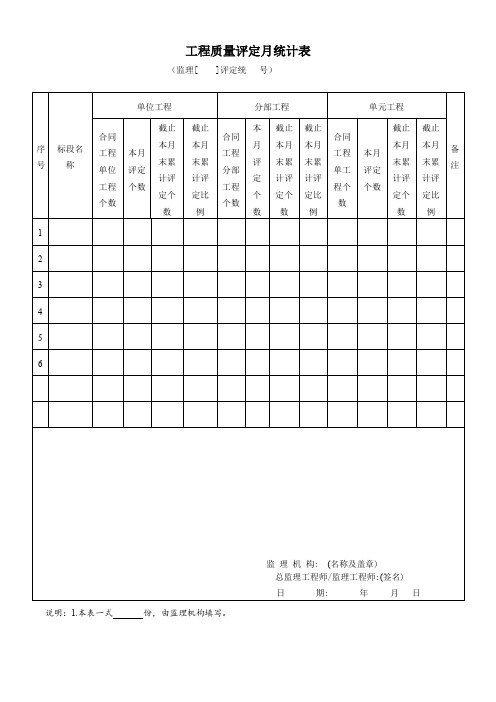 工程质量评定月统计表