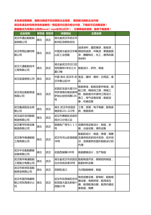 新版湖北省武汉船舶制造工商企业公司商家名录名单联系方式大全54家