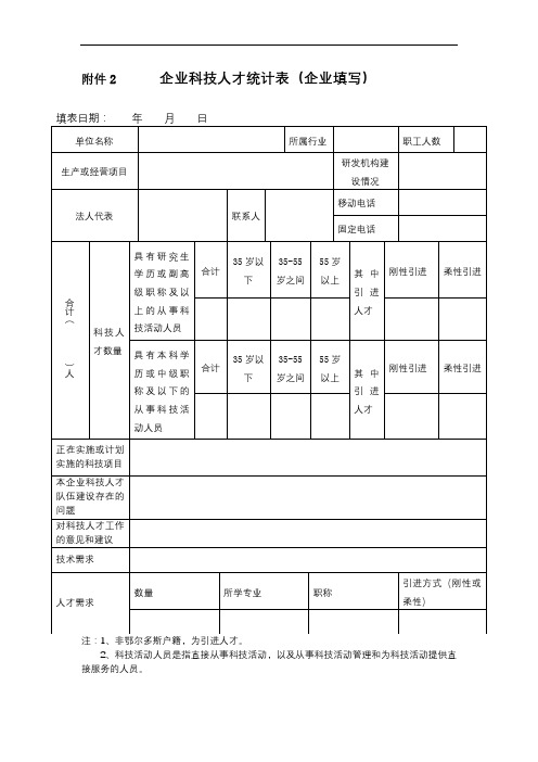 企业科技人才统计表【模板】