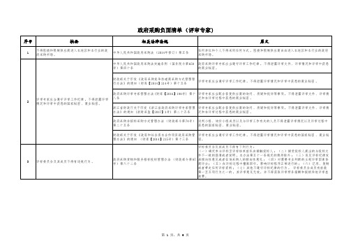 政府采购评审专家负面清单及法规条文解释