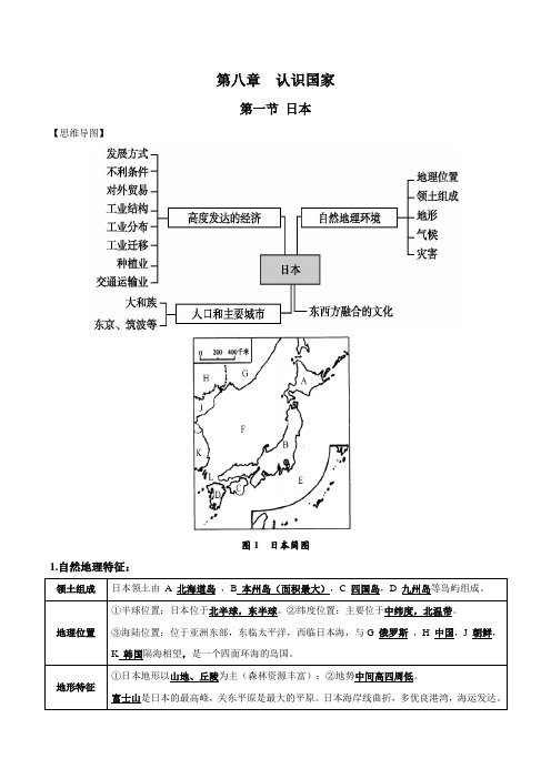 第八章 走近国家(核心知识梳理)七年级下册(地理)期中考点讲练(湘教版) (1)