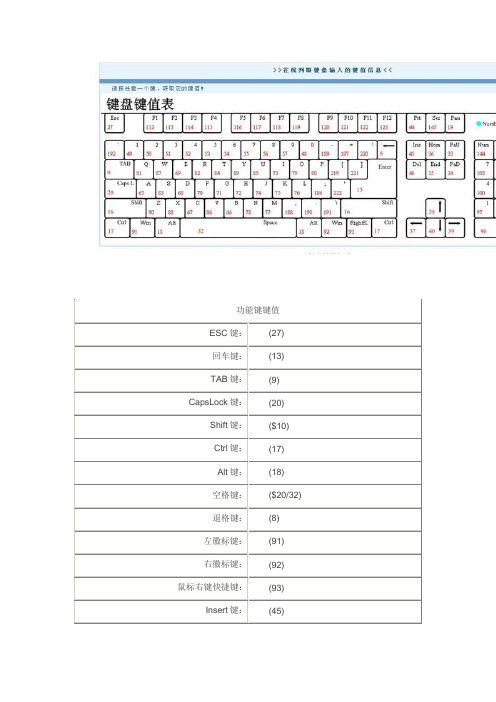 键盘键值表