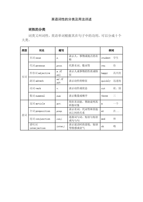 英语词性的分类及用法详述