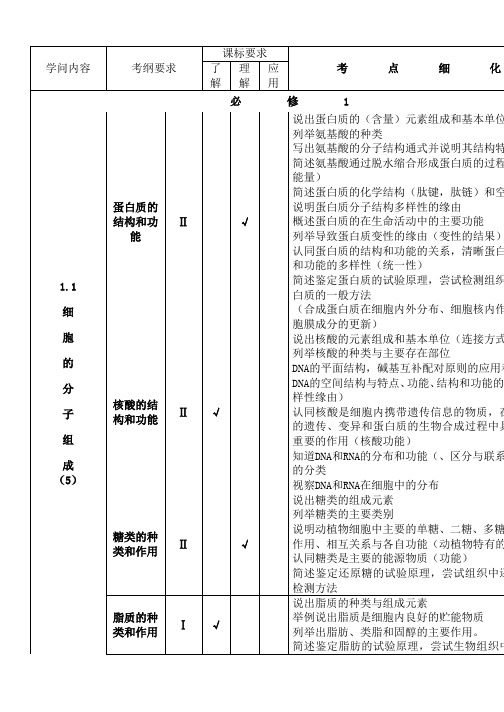 高考生物知识双向细目表及考点细化表