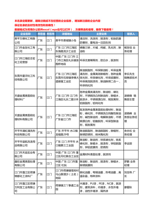 2020新版广东省江门脱漆剂工商企业公司名录名单黄页大全17家