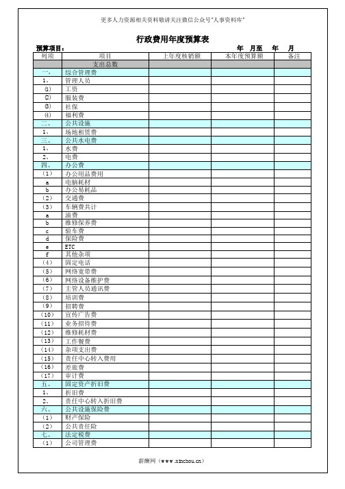 人资规划专题-行政费用年度预算表