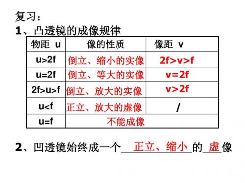 苏科初中物理八上《4.5 望远镜与显微镜》PPT课件 (1)