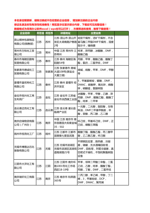 新版江苏省DMF工商企业公司商家名录名单联系方式大全126家