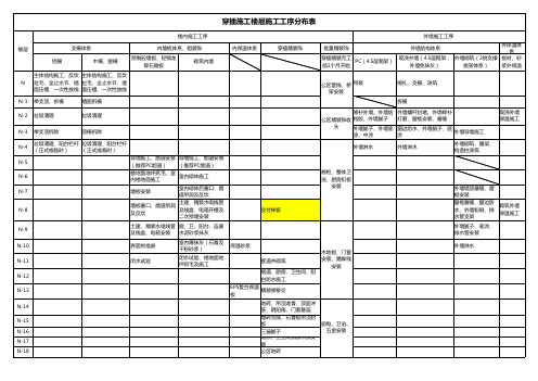 1、穿插施工楼层施工工序分布表