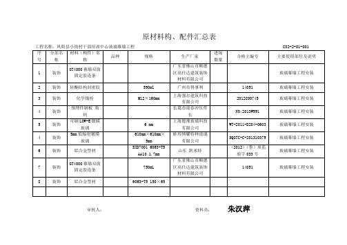 原材料、构配件进场验收记录(Word)