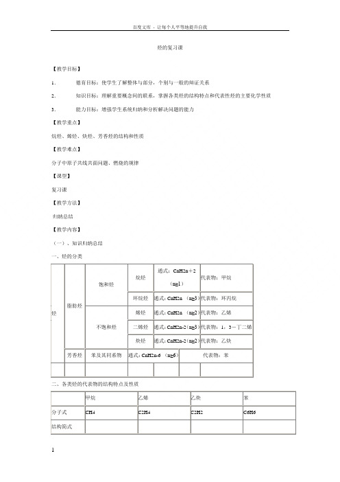 烃的复习课