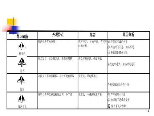 锡焊原理及手焊工艺4