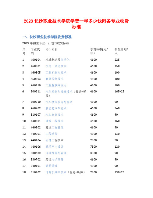 2023长沙职业技术学院学费一年多少钱附各专业收费标准