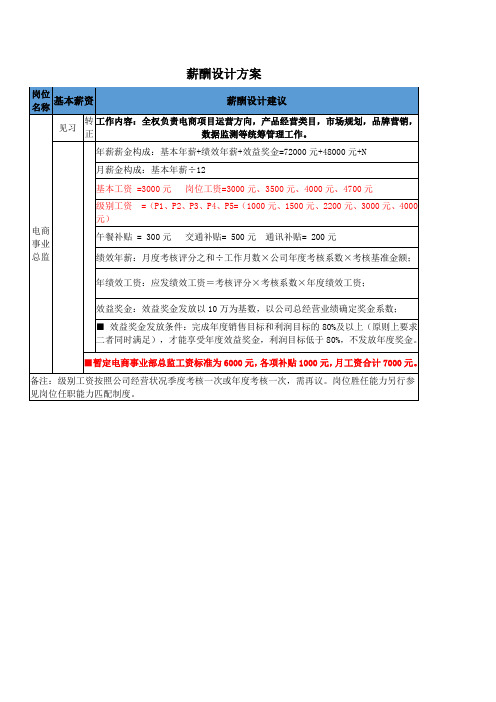 薪酬设计方案