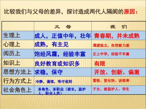 《两代人的对话》课件