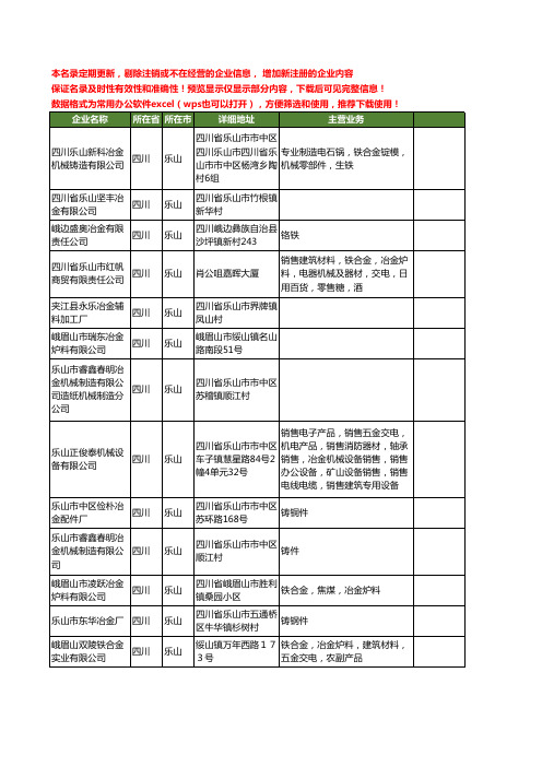 新版四川省乐山冶金工商企业公司商家名录名单联系方式大全127家