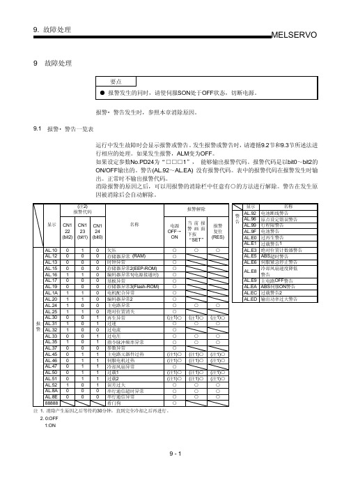 MR J A 错误代码