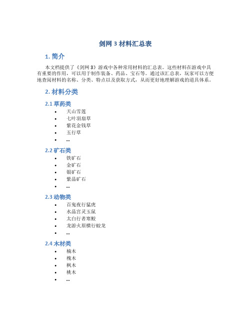 剑网材料汇总表