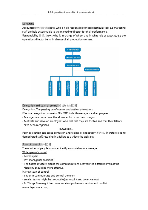 IB diploma Bussiness and management