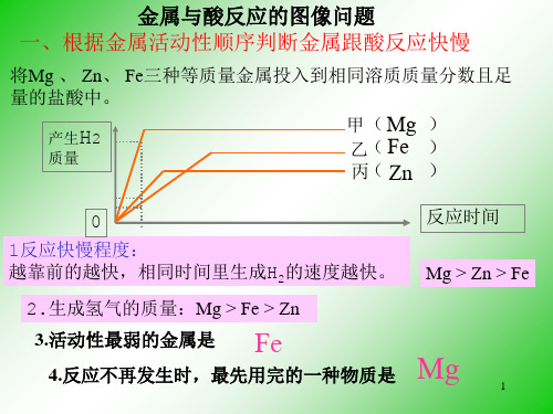 金属与酸反应的图像问题课件