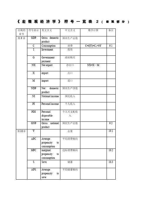 宏观经济学符号一览表