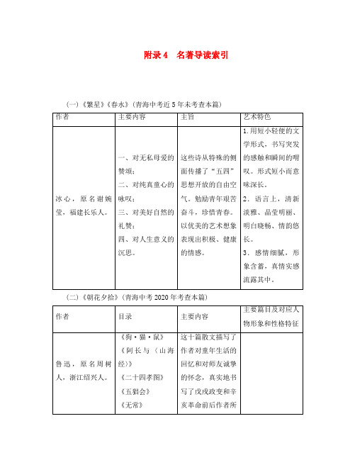 (青海专版)2020届中考语文总复习 名著阅读 附录4 名著导读索引