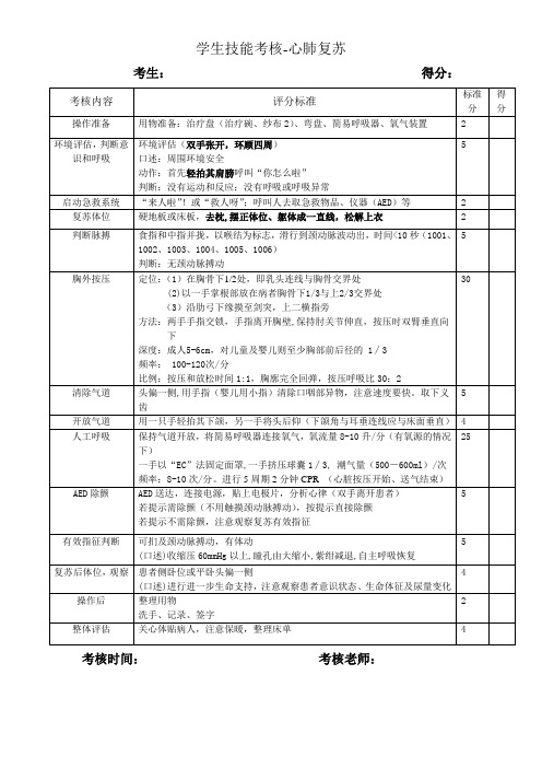 2017权威心肺复苏术操作评分标准