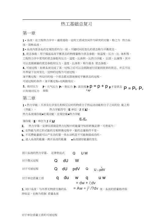 热工基础期末总复习重点(张学学)
