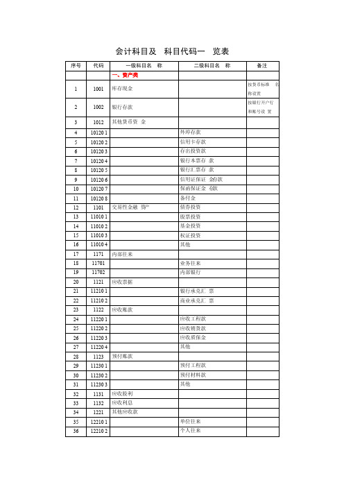 会计科目及科目代码一览表