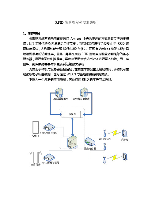 RFID流程图