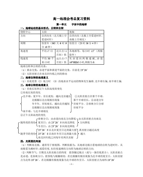 2023高一第二学期地理知识点总结大全