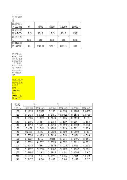 蒸汽参数表