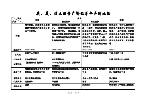 英、美、法三国资产阶级革命异同比较