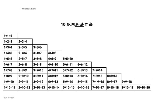 小学生加法、减法、乘法、除法口诀表和知识点New