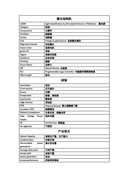 光伏常用英文词汇