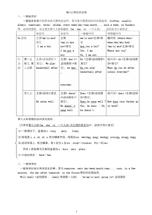 外研版八年级英语上册语法知识点汇总