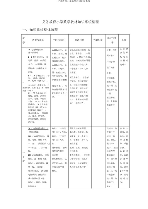 义务教育小学数学教材知识体系